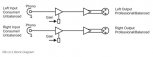 Sonifex - RB-UL2 - diagram
