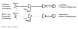 Sonifex - RB-UL1 - diagram